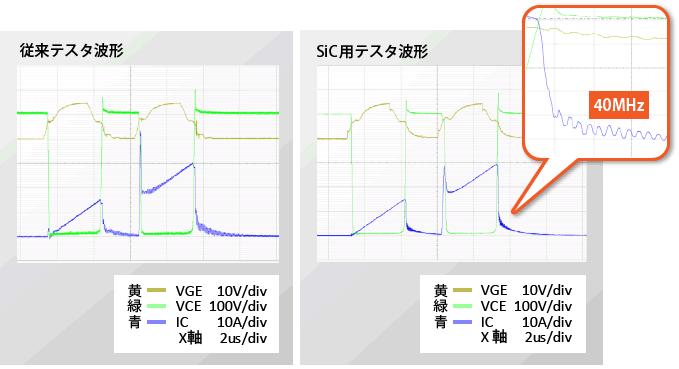 動特性