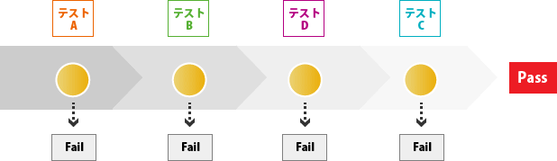 図式1