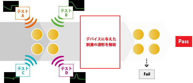 図式2